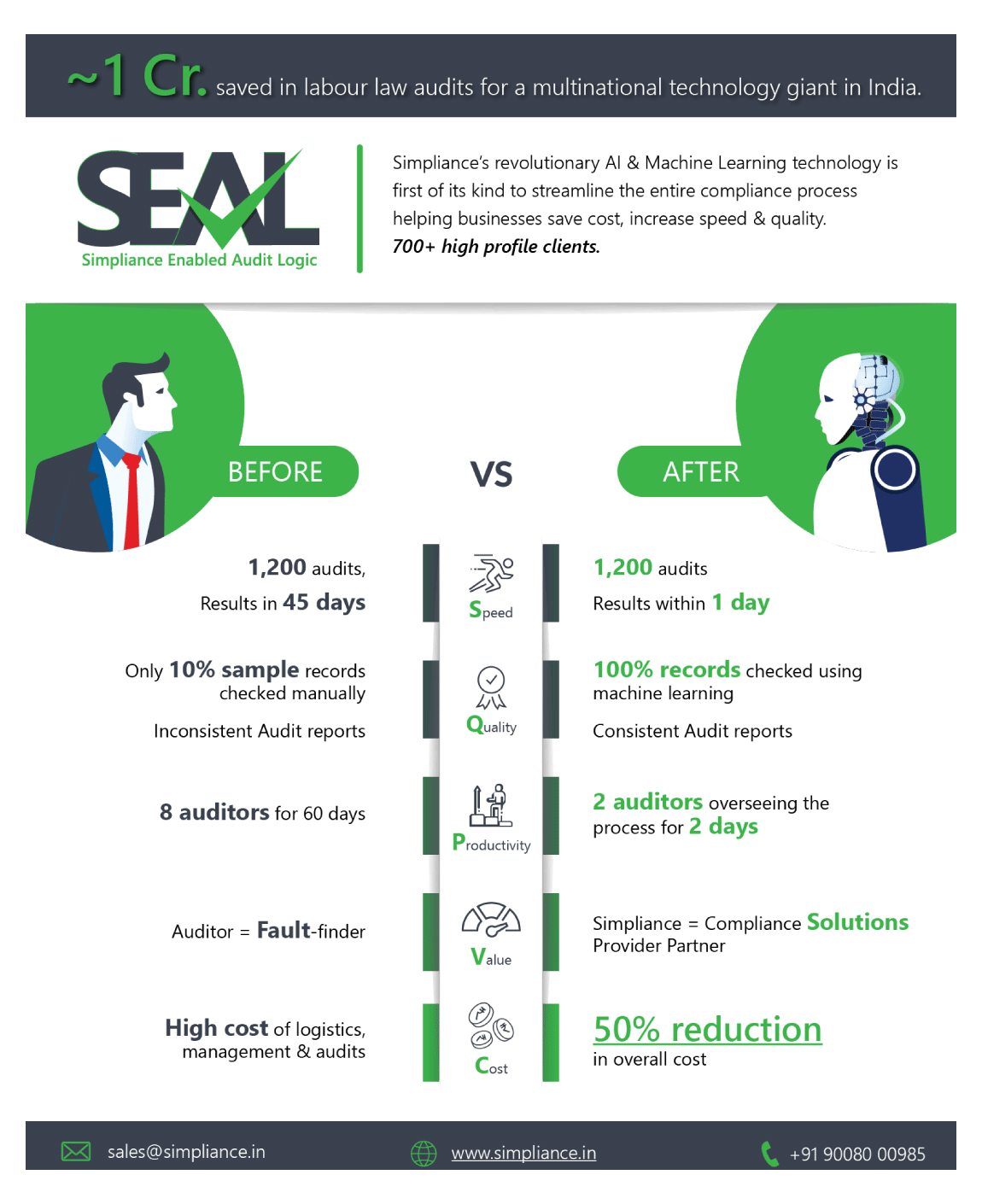 Leading Ecommerce case study